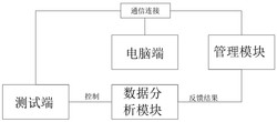 一种解析和判断温控产品的U盘文件数据的系统