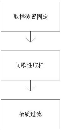 一种水利检测用智能取样方法发明专利