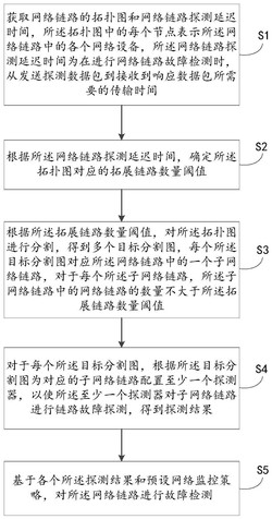 网络链路故障检测方法、装置、设备及可读存储介质