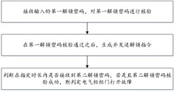 一种电气柜柜门打开故障识别方法及系统发明专利