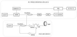 基于模拟反馈的跨波长锁定光纤激光器及激光产生方法