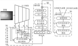 一种铝材表面细小划痕的缺陷检测方法、系统及存储介质