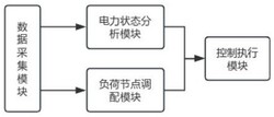 一种应用智能算法的电力控制优化系统发明专利
