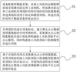 激光点云与图像融合的海上风机登乘舷梯姿态估计方法