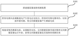 一种带间隙的避雷器故障预测方法、介质及系统