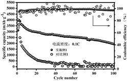 一种硅基负极水系粘结剂及其制备方法和应用