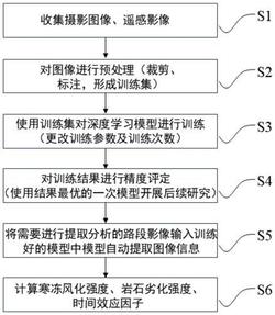 一种岩堆体生长发育预测方法及系统发明专利