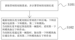 一种分区下料的控制方法及装置发明专利