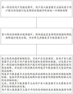 基于隐私计算的防撞库方法及系统发明专利