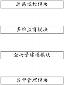 一种输电线路无计划作业的多维立体监控系统