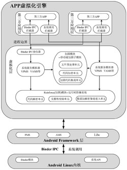 一种应用于Android虚拟框架的加密系统及方法