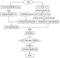 一种植物蛋白肉活性组分检测方法及系统发明专利