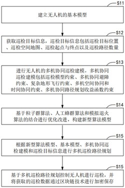 多机协同巡检路径规划方法、终端及可读存储介质