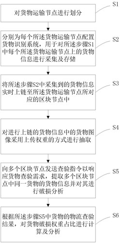 基于区块链的航空物流信息管理方法及设备发明专利