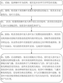 一种茶叶的加工工艺发明专利