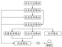 建筑工程项目进度管理系统及其优化方法发明专利