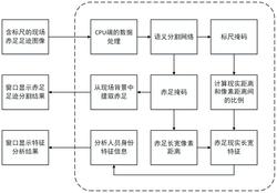 一种基于语义分割的现场赤足足迹提取与分析方法