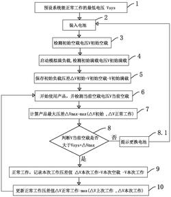 一种低电压检测值的设定方法及电路发明专利