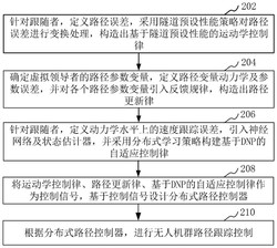 基于隧道预设性能的无人机集群路径规划控制方法