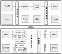 一种基于跨模态瓶颈适配网络的机载多模态目标检测方法