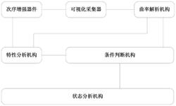 基于可视化检测数据的智能鉴定系统发明专利