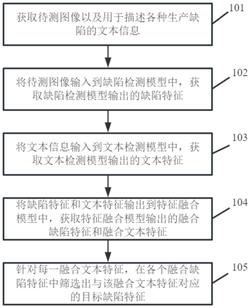 一种多模态缺陷质量检测方法及系统发明专利