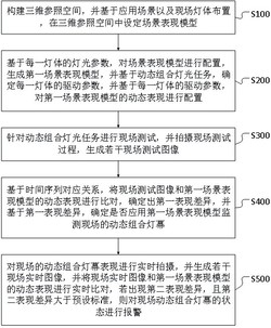 一种动态组合灯幕状态监测方法及系统发明专利