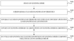 电网营销业务风险数字化管控系统及方法实用新型专利