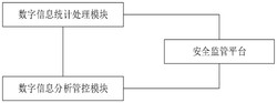 一种数字信息安全监管系统发明专利