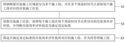 一种钢箱梁吊装施工智能化管理方法及系统发明专利