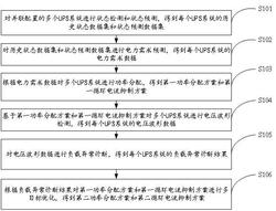 不间断电源的控制方法、装置及不间断电源实用新型专利