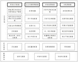 一种电力数据解析方法、解析系统及电力系统、终端设备、存储介质