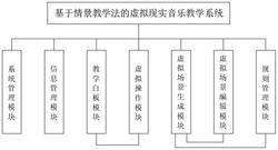一种基于情景教学法的虚拟现实音乐教学系统