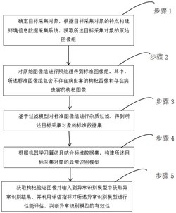 一种智能化枸杞病虫害图像识别方法发明专利