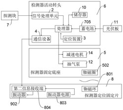 一种消防车人员探测系统发明专利