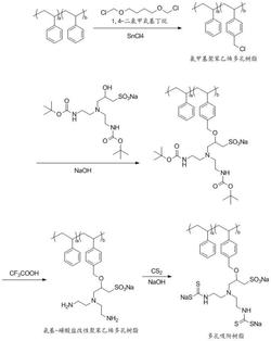 一种用于高盐高氨氮废水和金属废水处理的多孔吸附树脂的制备方法