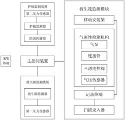 一种船舶安全设备在线监控系统及其监控方法