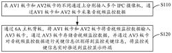 轨道交通的视频监控设备更新方法和装置实用新型专利