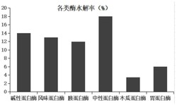 一种具有抗菌活性的蛋白肽及其在制备生物膜中的应用