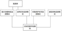 一种家用电热水器控制板性能监测分析系统及方法