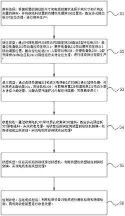 一种用于电缆的全自动生产工艺发明专利