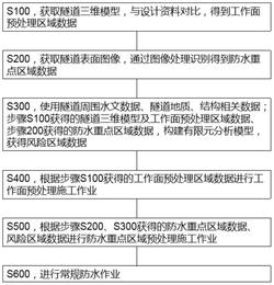 一种隧道整体性防水施工方法发明专利
