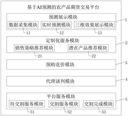 一种基于AI预测的农产品期货交易平台发明专利