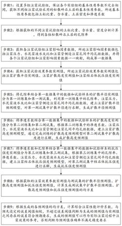 基于SVR方法的注浆效果预测方法及系统发明专利