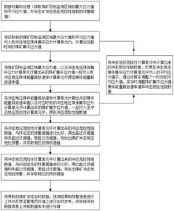 一种煤矿冲击地压的危险预测系统发明专利