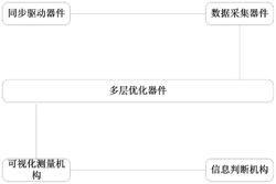 可视化直流电机定向测量系统发明专利