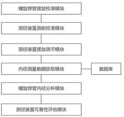 一种螺旋焊管管径在线测量系统发明专利
