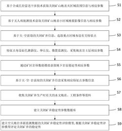 基于空天地岩一体化的关闭矿井地下空间稳定性判别方法