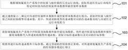 一种适用于氢氟化生产系统的控制算法、装置及系统