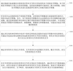 一种骨科关节辅助修复方法及骨科关节置换辅助装置